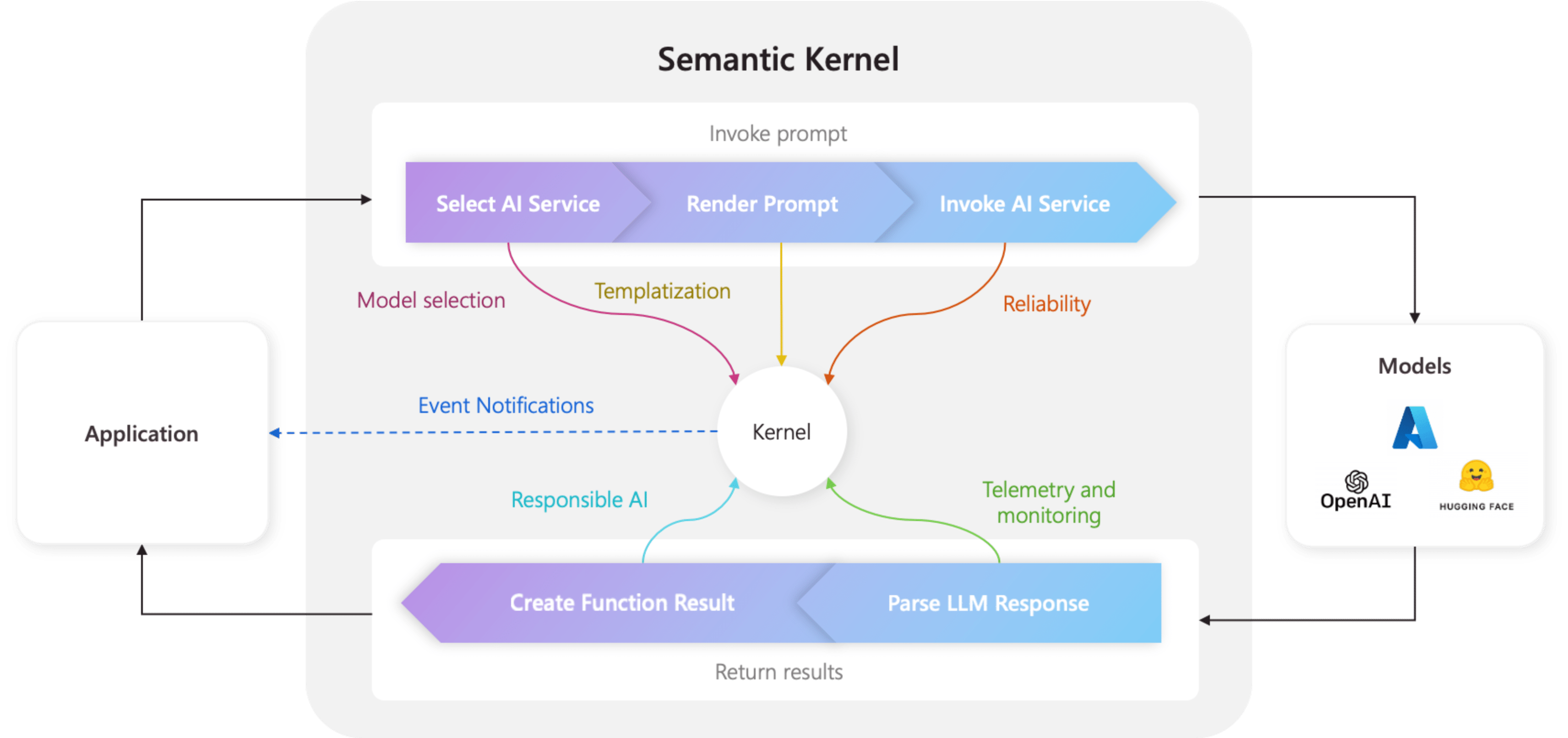 The Kernel