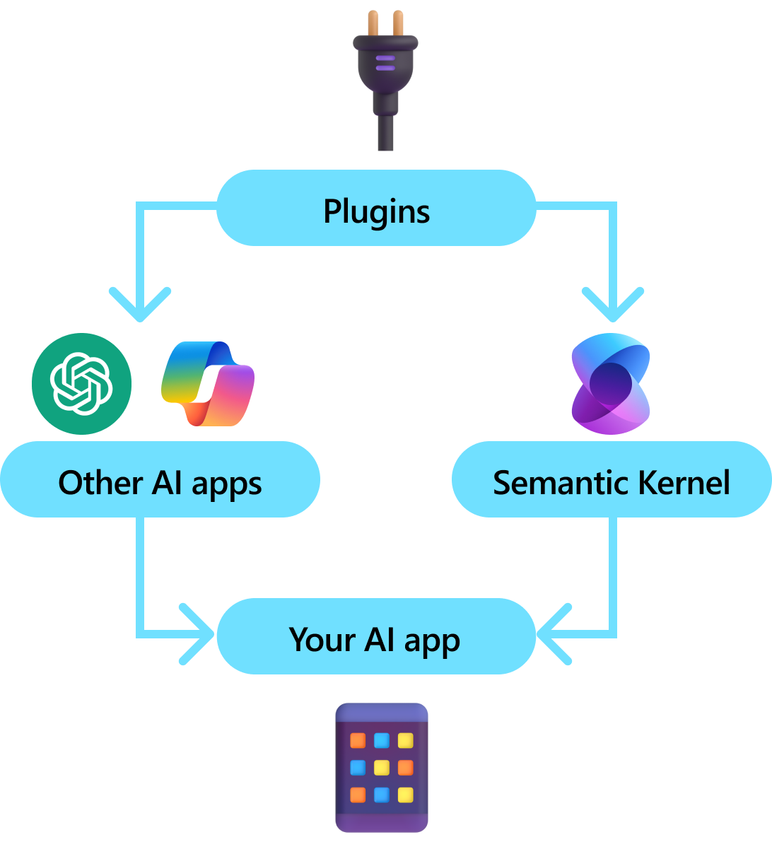 Semantic Kernel Plugins